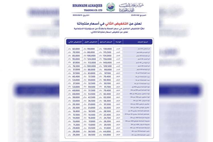 “بن عوض النقيب” تعلن التخفيض الثاني على أسعار منتجاتها وتدعو المستهلكين للاستفادة