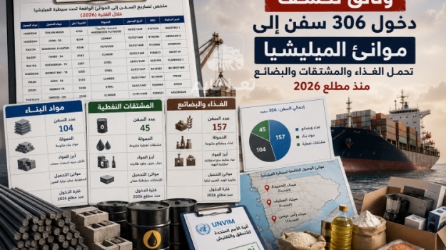 تعز تايم ينشر وثائق تكشف دخول 306 سفن محملة بالغذاء والمشتقات النفطية ومواد البناء إلى موانئ المليشيا منذ مطلع 2026
