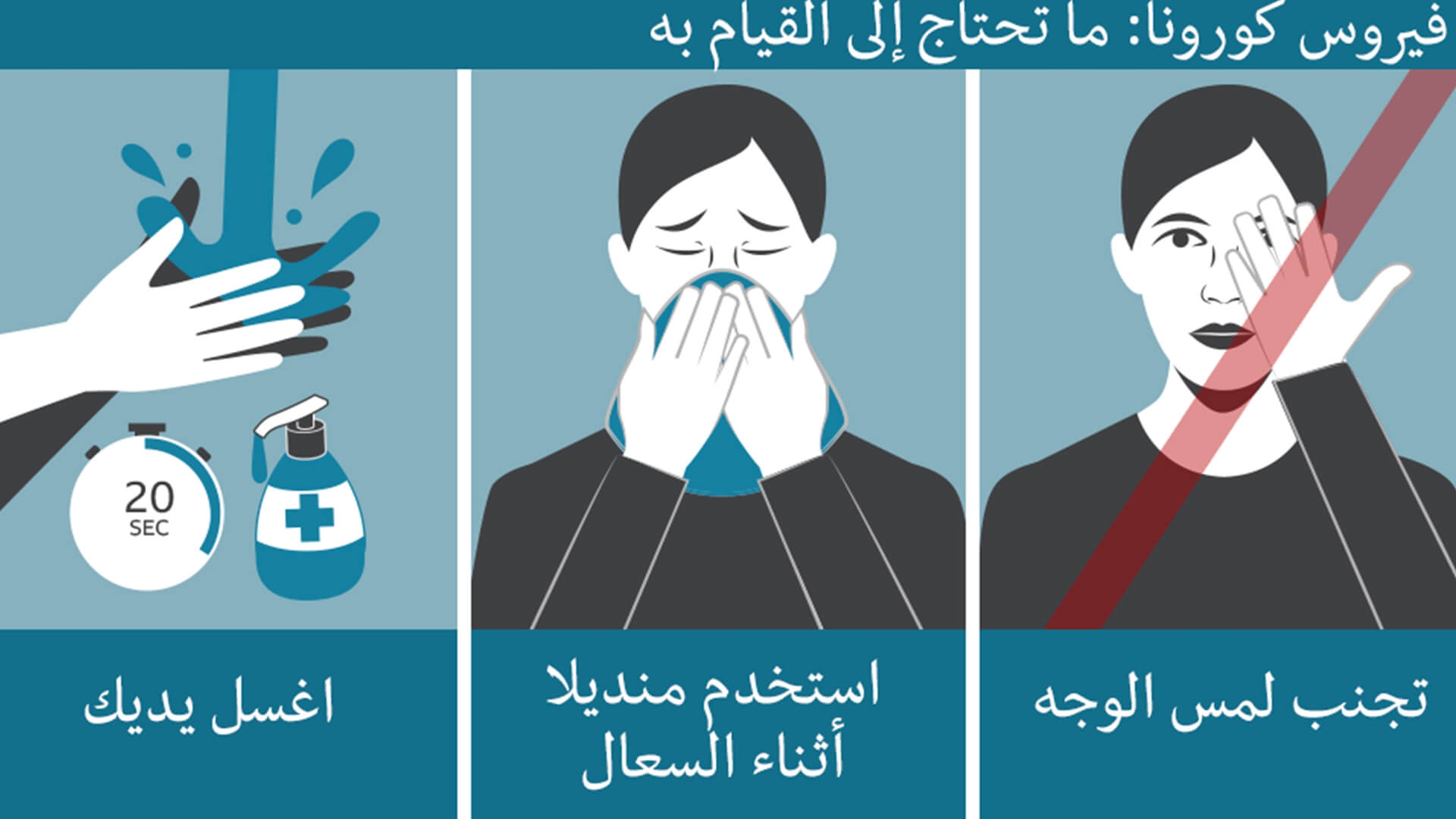 ما هي أعراض الإصابة بفيروس كورونا وكيف تحمي نفسك منه؟