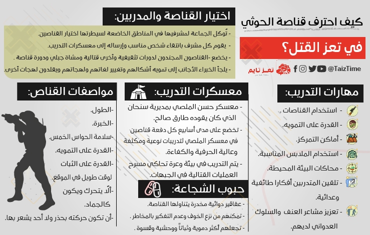 حبوب الشجاعة.. "تعز تايم" يتتبع طرق تدريب قنّاصة الحوثي