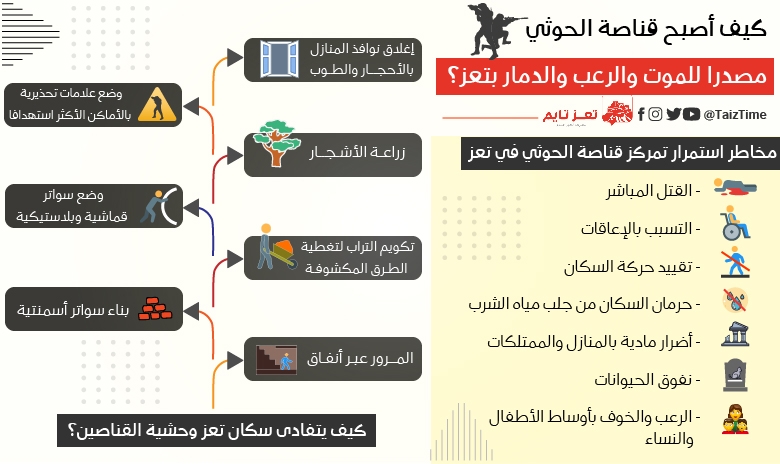 سكان تعز يحفرون الأنفاق هروبا من قنّاصة الحوثي.. "تعز تايم" في قلب الأحياء المهددة