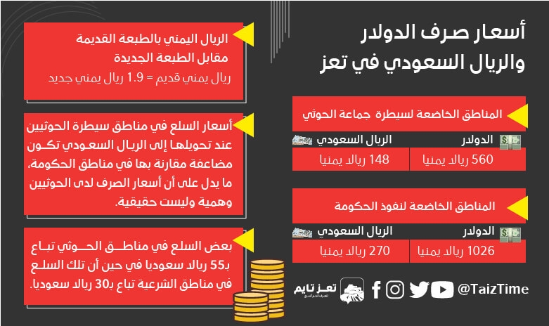 عملتان نقديتان في تعز.. عقاب حوثي يفوق وطأة الحصار