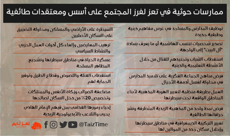 هذا ما يفعله الحوثيون في تعز لفرز المجتمع على أسس ومعتقدات طائفية