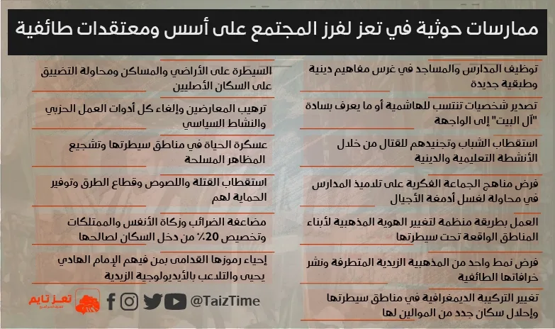 هذا ما يفعله الحوثيون في تعز لفرز المجتمع على أسس ومعتقدات طائفية