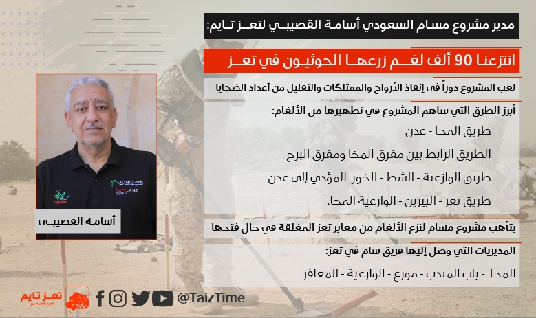 مدير مشروع مسام السعودي يكشف ل"تعز تايم" انتزاع 90 ألف لغم في تعز